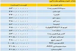 تازه ترین قیمت خودروهای داخلی و خارجی/ دنا پلاس 97 میلیون تومان + جدول