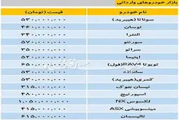 تازه ترین قیمت خودروهای داخلی و خارجی/ دنا پلاس 97 میلیون تومان + جدول