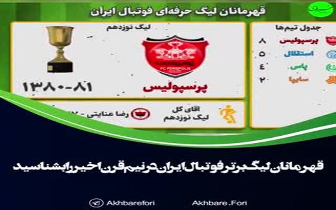 قهرمانان لیگ برتر فوتبال ایران در نیم‌قرن اخیر را بشناسید + ویدئو