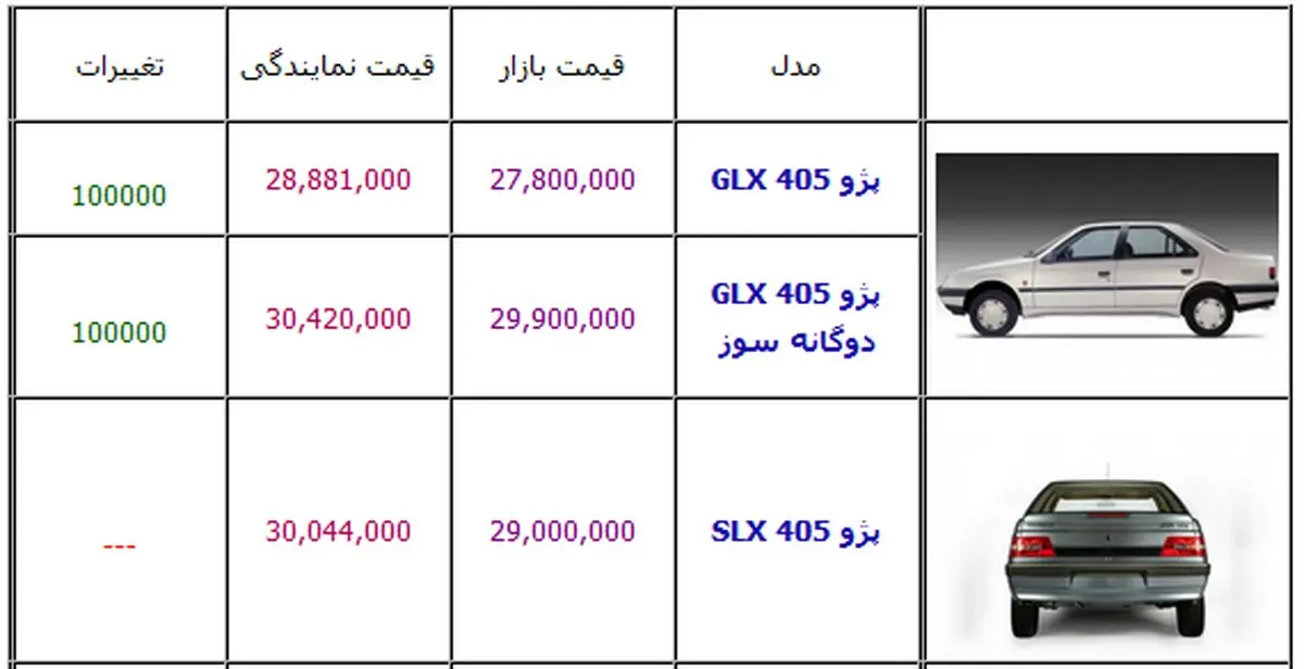 جدول/ آخرین قیمت خودروهای پژو
