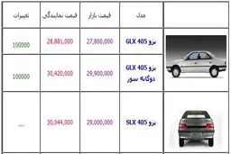 جدول/ آخرین قیمت خودروهای پژو