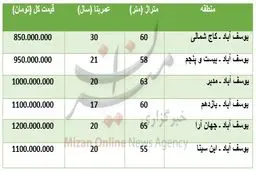 قیمت آپارتمان در منطقه یوسف آباد