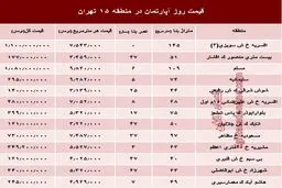 نرخ قطعی آپارتمان در منطقه۱۵ تهران؟ +جدول