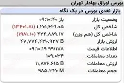 افت ۱۳هزار واحدی نماگر بورس در ۱۰دقیقه آغازین معاملات امروز + جدول