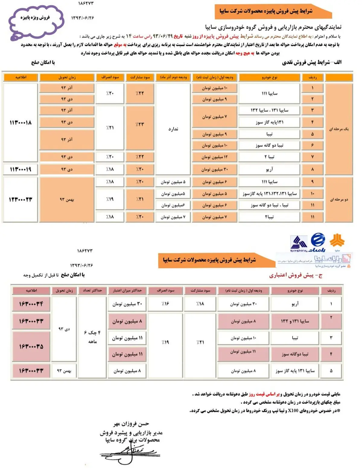 آغاز فروش پاییزه محصولات سایپا+شرایط
