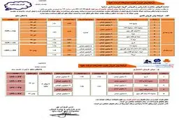 آغاز فروش پاییزه محصولات سایپا+شرایط