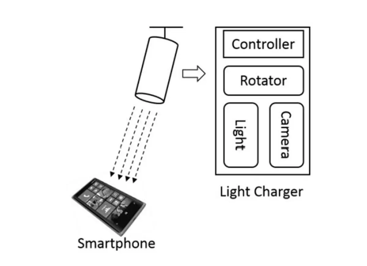 اختراعی فوق العاده از مایکروسافت