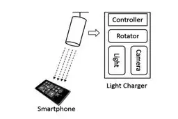 اختراعی فوق العاده از مایکروسافت
