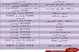 قیمت سکه بهار آزادی افت کرد/ یورو ۷۷۱۳ تومان