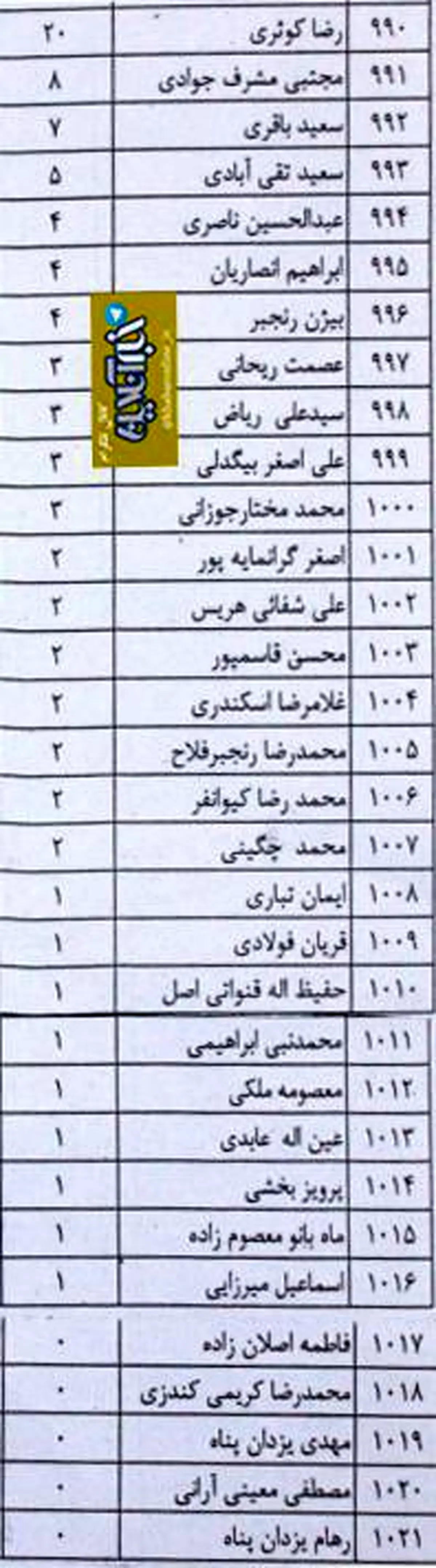 افرادی که کمترین آرای انتخابات مجلس را کسب کردند+عکس