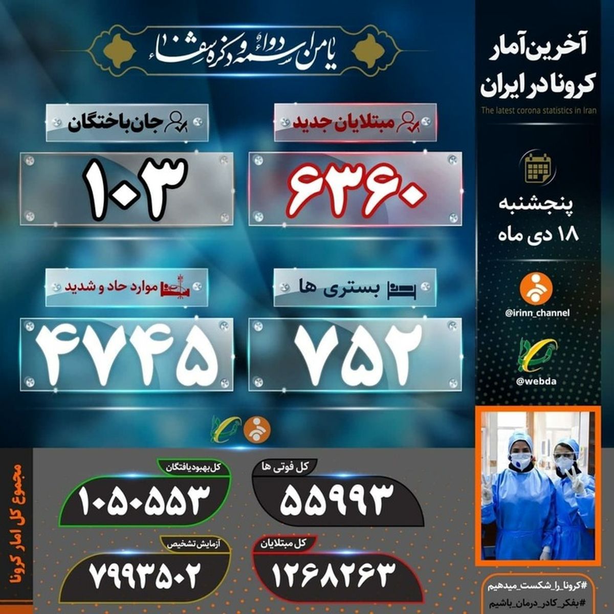 جدیدترین آمار کرونایی‌ها/ تعداد فوت شدگان افزایش یافت