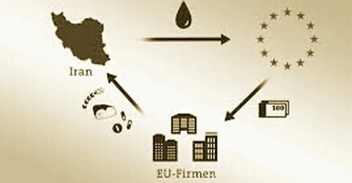 اینستکس چه زمانی شروع به کار خواهد کرد؟