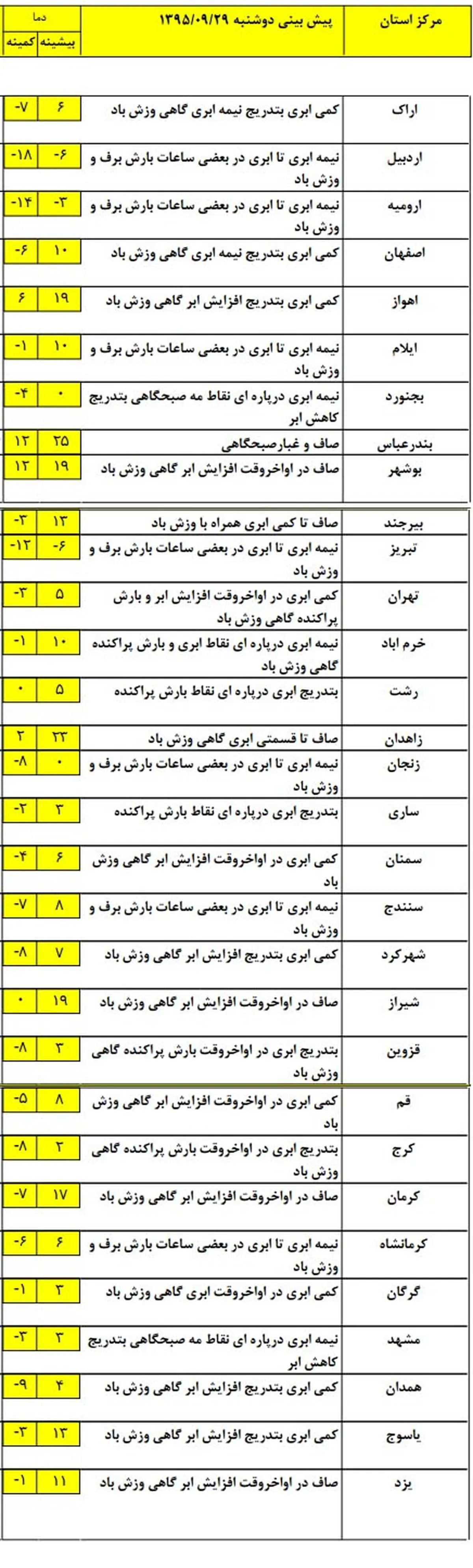 «یلدا» هوا برفی می‌شود +نقشه