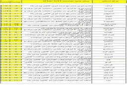 «یلدا» هوا برفی می‌شود +نقشه