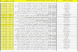 «یلدا» هوا برفی می‌شود +نقشه