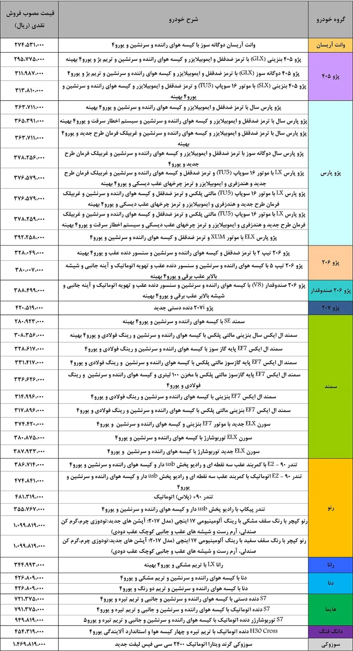 جدیدترین قیمت محصولات ایران خودرو اعلام شد +جدول