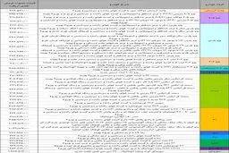 جدیدترین قیمت محصولات ایران خودرو اعلام شد +جدول