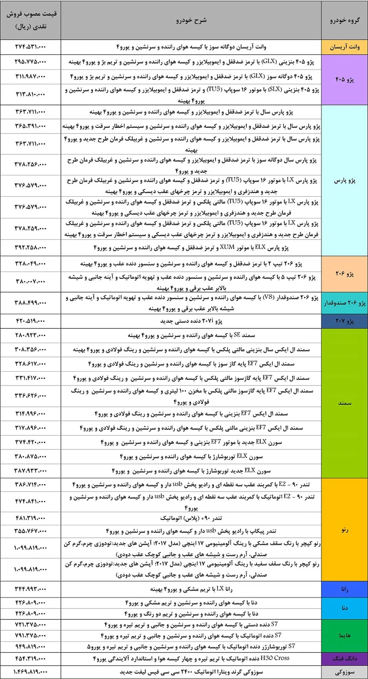 جدیدترین قیمت محصولات ایران خودرو اعلام شد +جدول