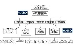 خانواده‌ای که از دوره قاجار تا امروز ناشر و کتابفروش است / یک قرن فعالیت فرهنگی خاندان علمی