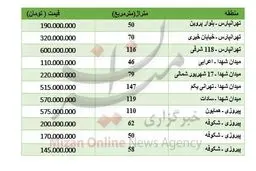 قیمت آپارتمان در شرق تهران چند؟ +جدول