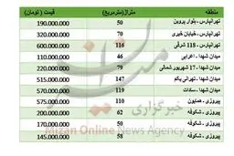 قیمت آپارتمان در شرق تهران چند؟ +جدول