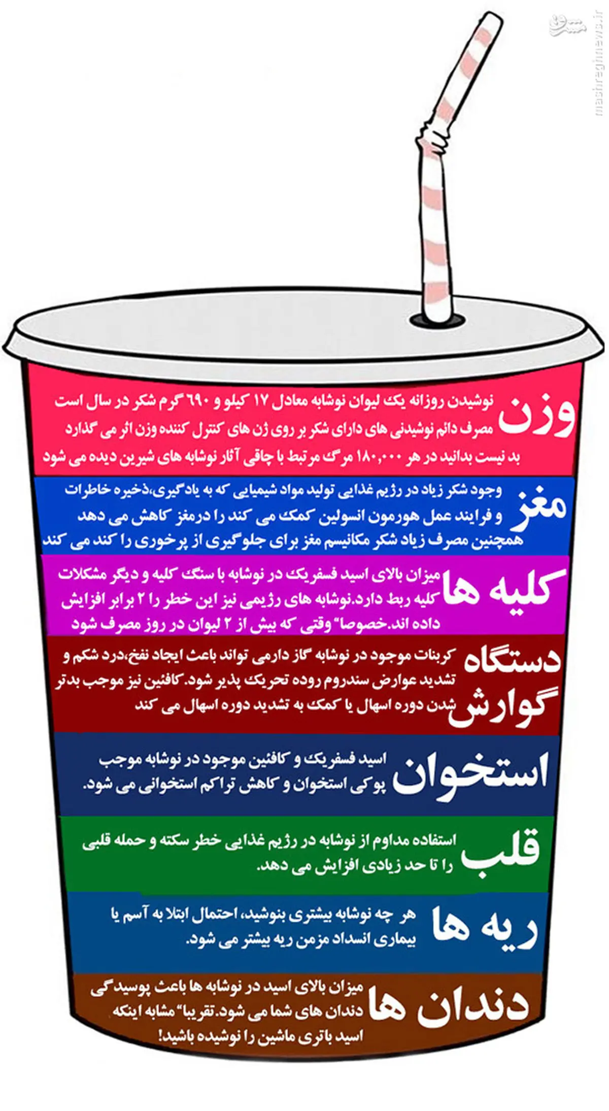 عکس/نوشابه نخورید!