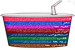 عکس/نوشابه نخورید!