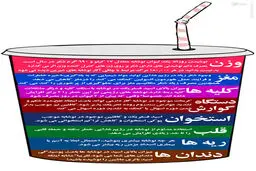 عکس/نوشابه نخورید!