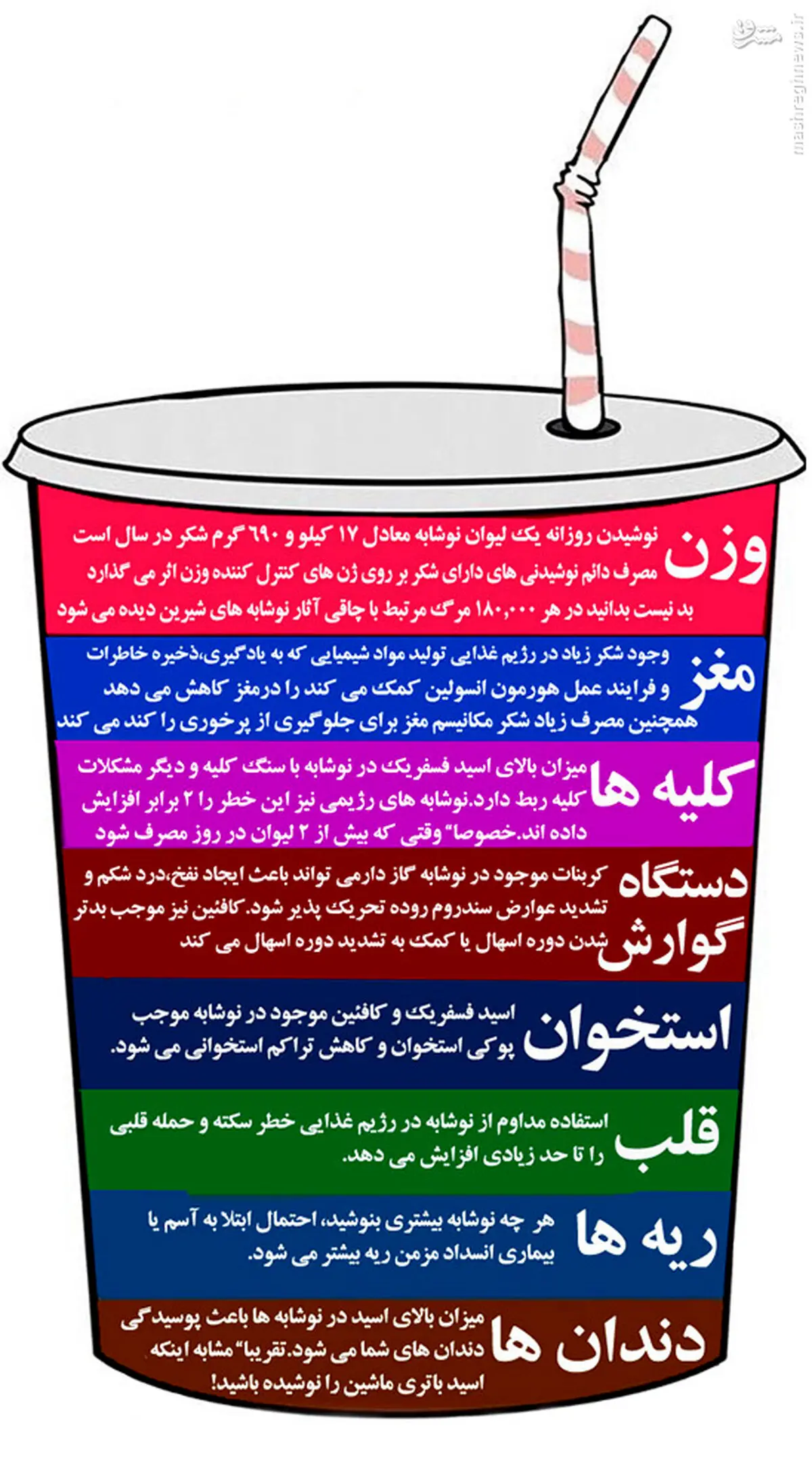 عکس/نوشابه نخورید!