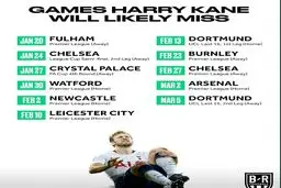 کین چه بازی‌هایی را از دست داد؟/غیبت در 3 دربی لندن و مقابل دورتموند!+عکس