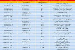 قیمت رهن واجاره آپارتمان در مناطق مختلف تهران + جدول