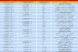 قیمت رهن واجاره آپارتمان در مناطق مختلف تهران + جدول