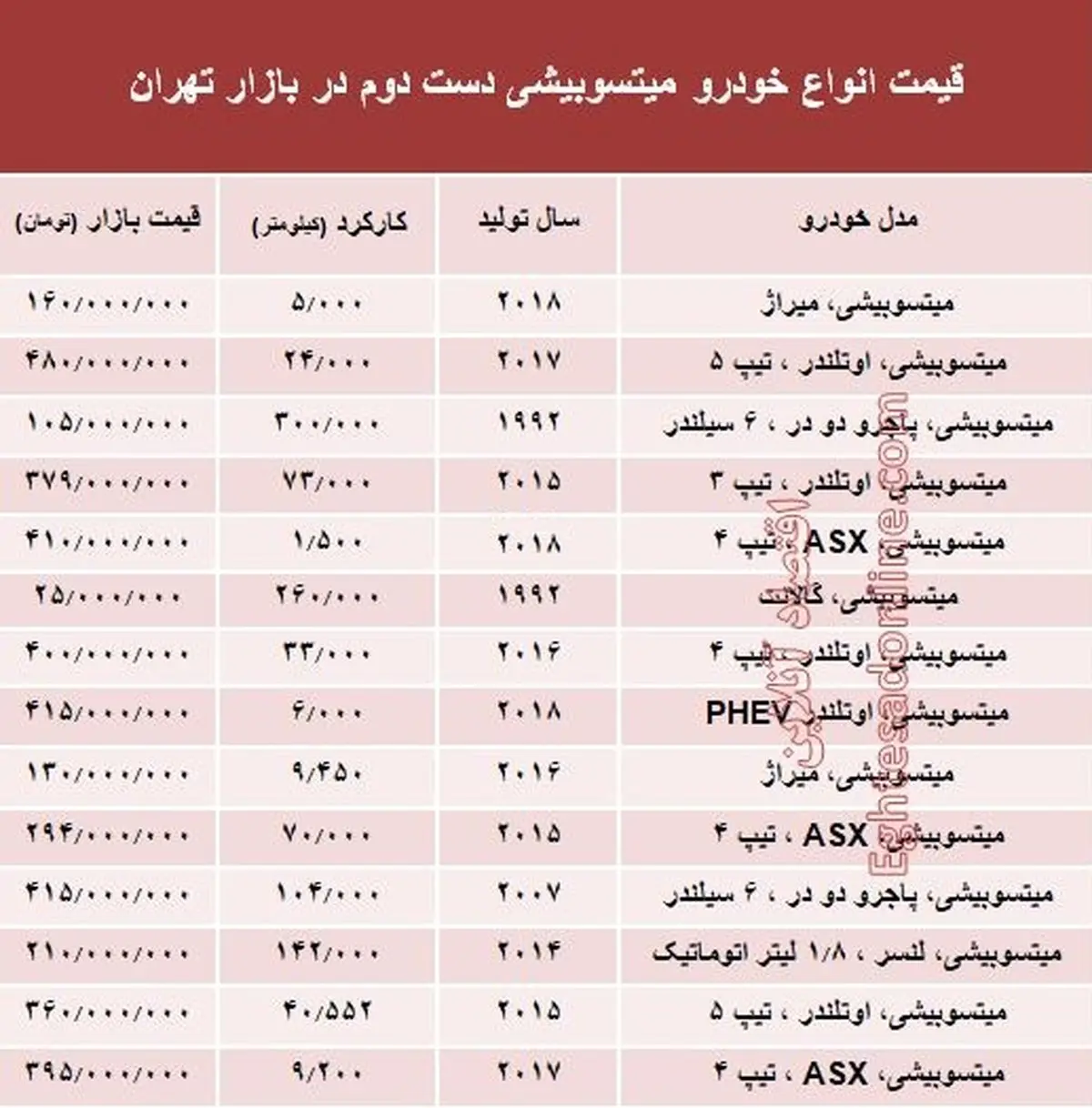 میتسوبیشی دست دوم چند؟ +جدول