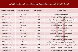 میتسوبیشی دست دوم چند؟ +جدول