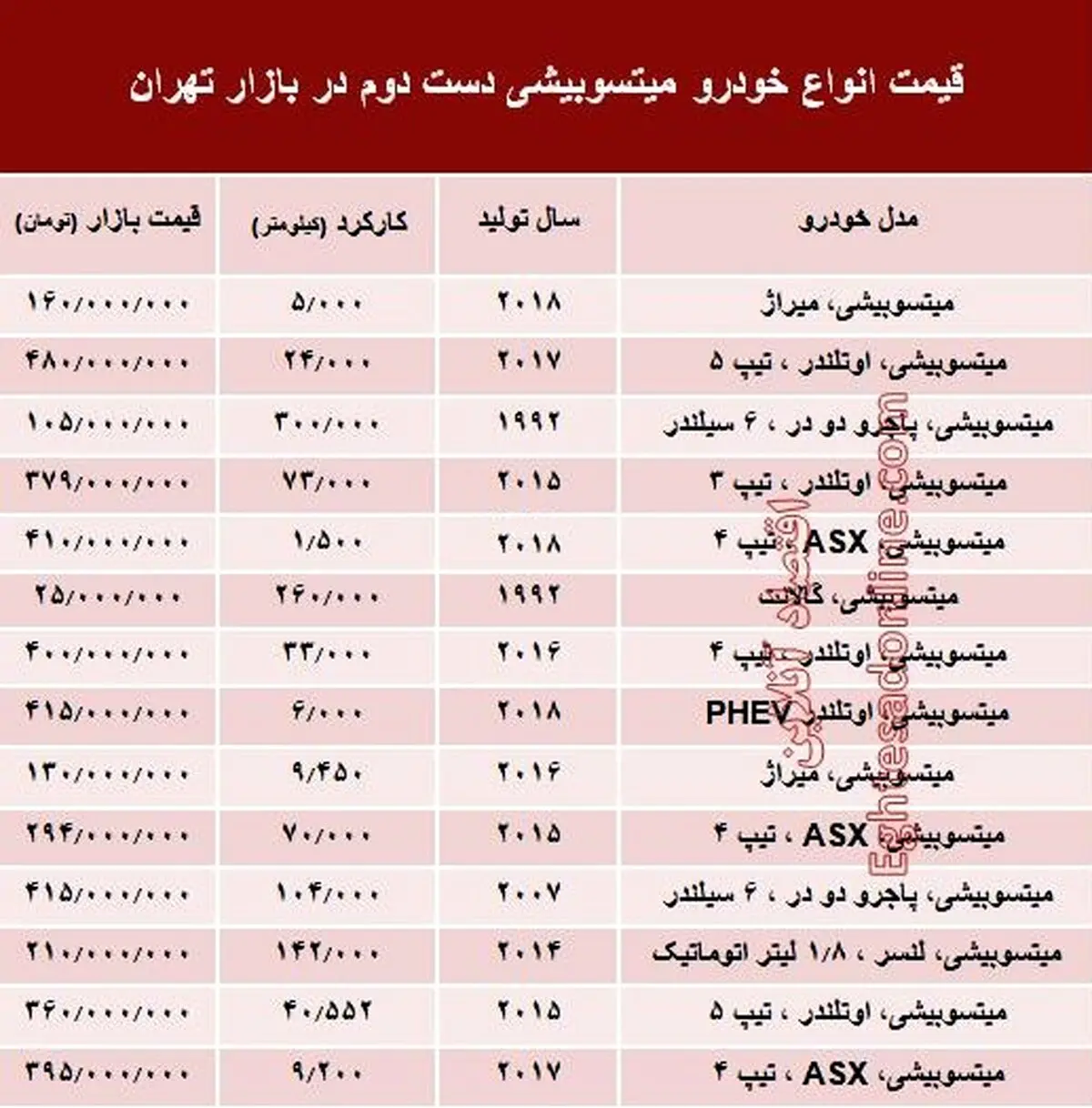 میتسوبیشی دست دوم چند؟ +جدول