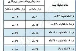 بیکاران پلاسکو چقدر بیمه بیکاری می‌گیرند؟