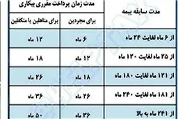 بیکاران پلاسکو چقدر بیمه بیکاری می‌گیرند؟