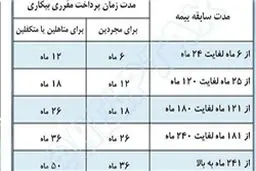 بیکاران پلاسکو چقدر بیمه بیکاری می‌گیرند؟