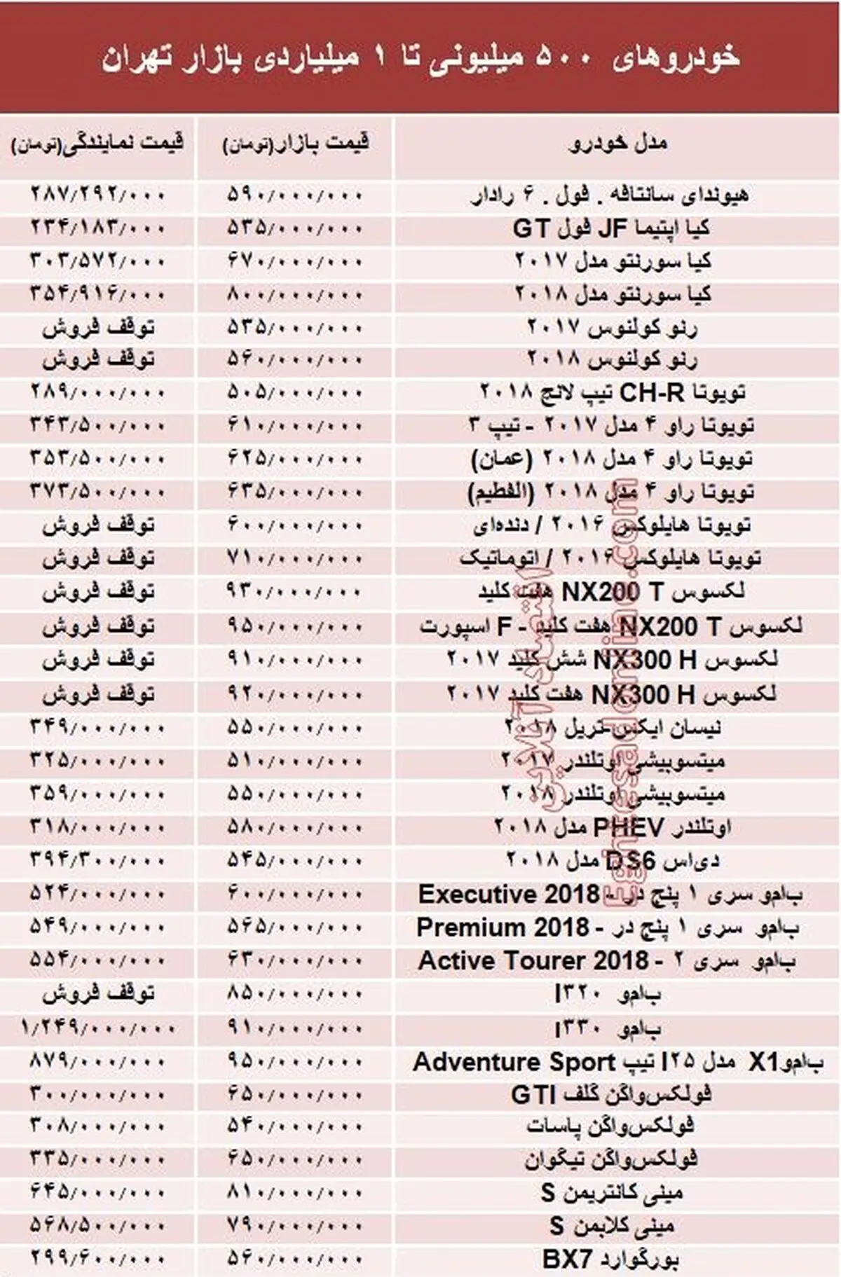 خودروهای ۵۰۰میلیونی تا ۱میلیاردی بازار تهران +جدول