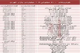 خودروهای ۵۰۰میلیونی تا ۱میلیاردی بازار تهران +جدول