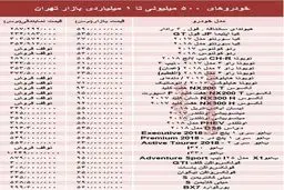 خودروهای ۵۰۰میلیونی تا ۱میلیاردی بازار تهران +جدول