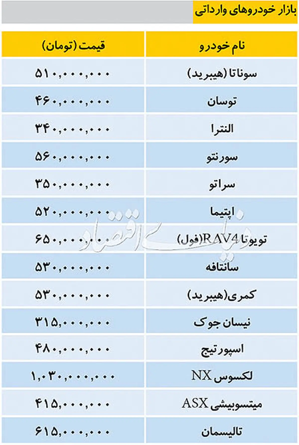 قیمت روز خودروهای وارداتی + جدول