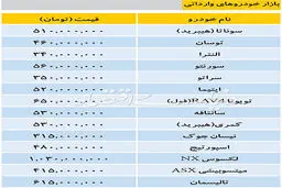 قیمت روز خودروهای وارداتی + جدول