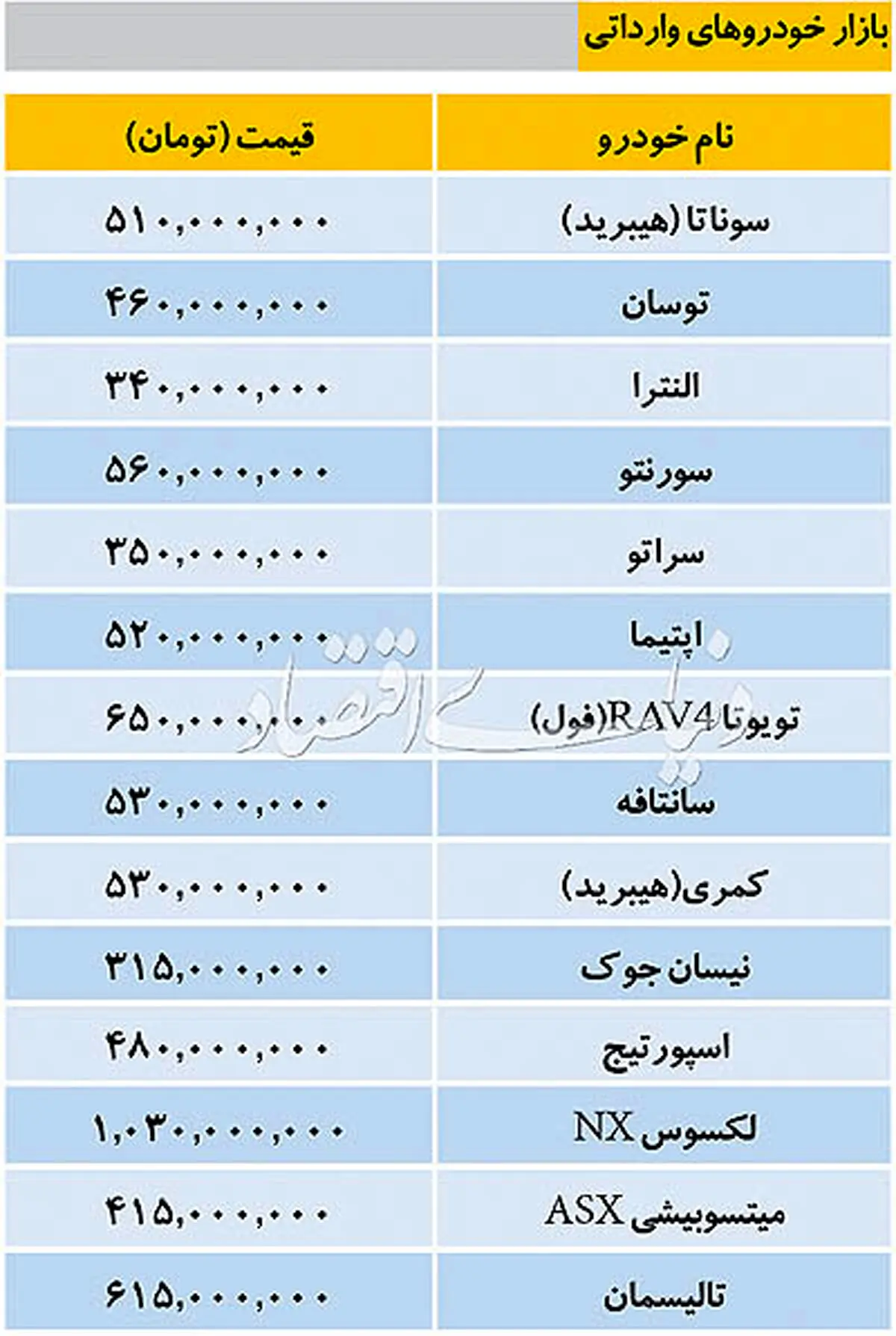 قیمت روز خودروهای وارداتی + جدول