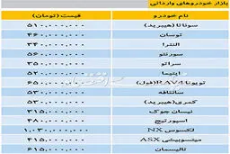 قیمت روز خودروهای وارداتی + جدول