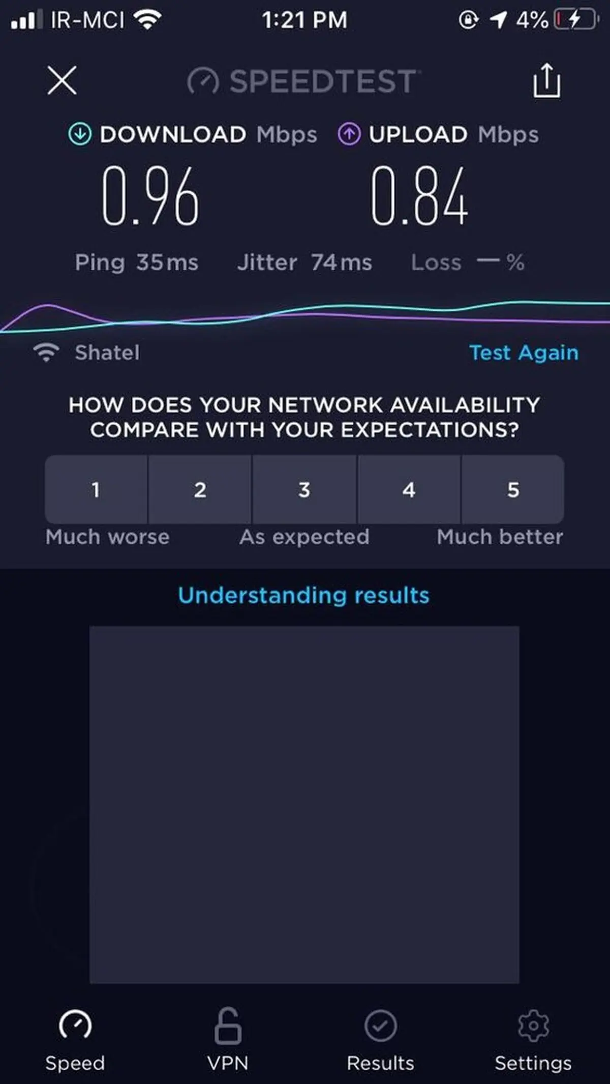 افزایش نارضایتی از کیفیت و سرعت اینترنت
