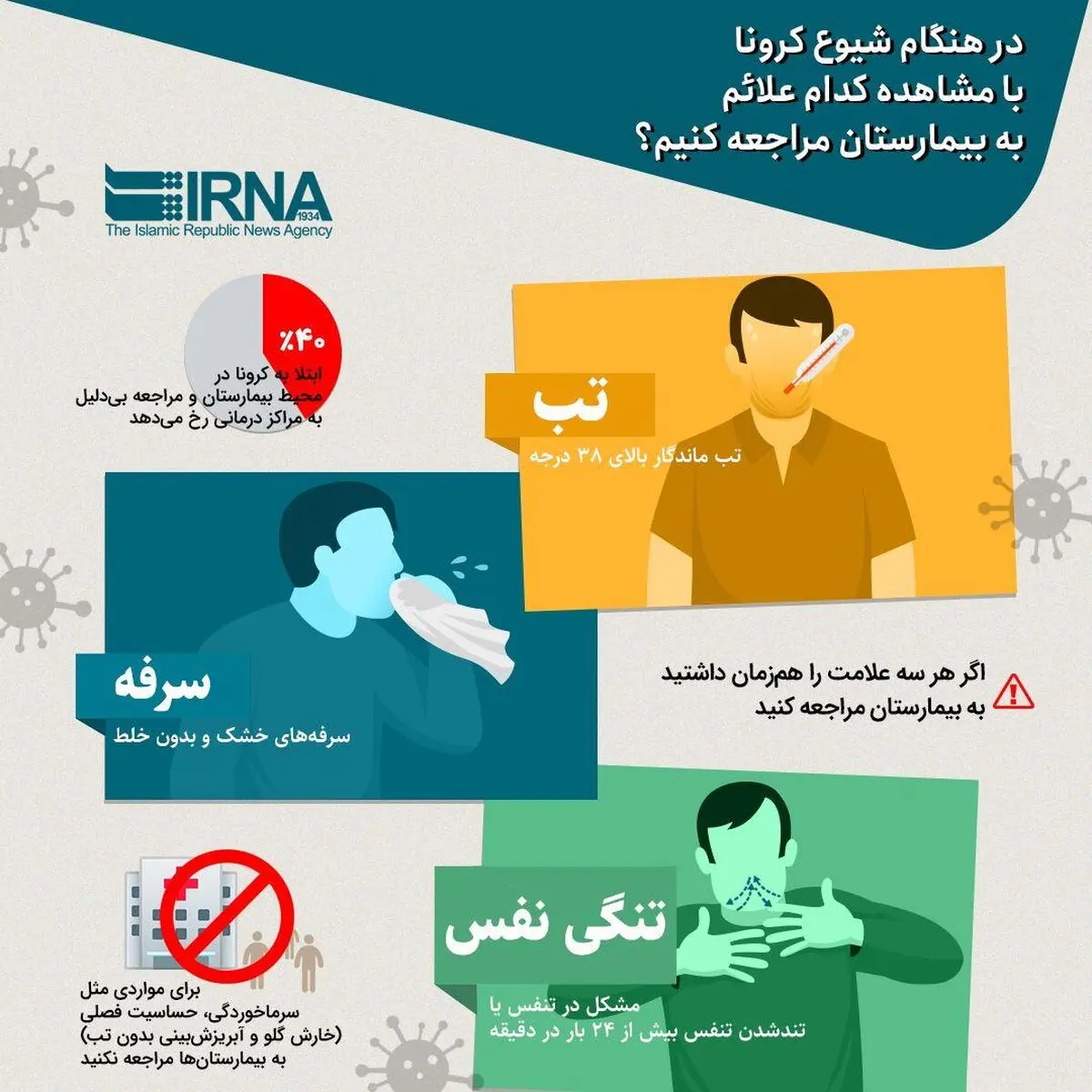 هنگام شیوع کرونا چه زمانی به بیمارستان برویم؟ + اینفوگرافی