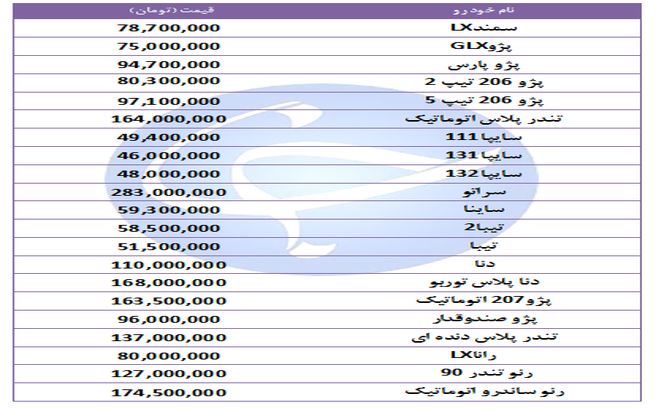 جدیدترین قیمت خودرو‌های پرفروش در ۱۱ آبان ۹۸ + جدول