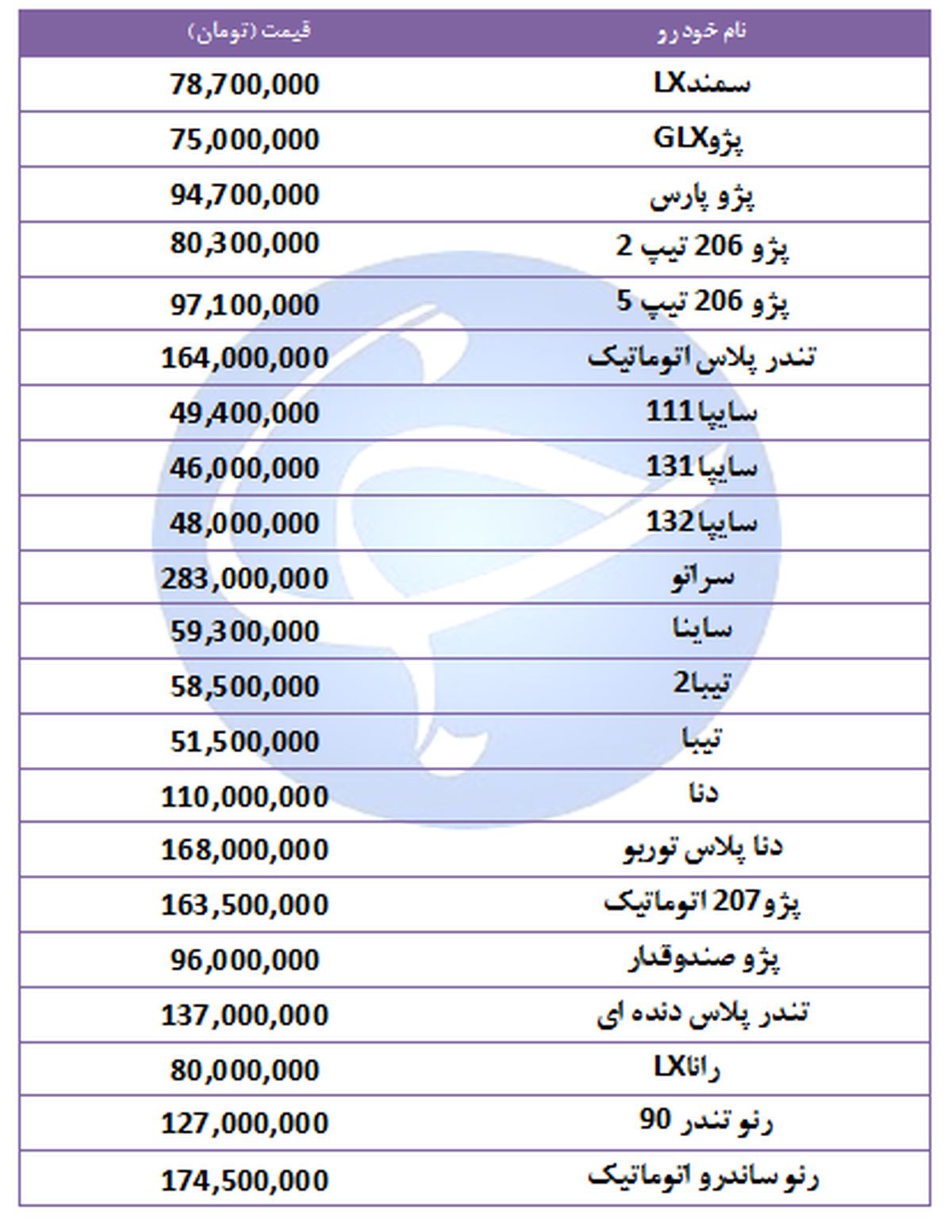 جدیدترین قیمت خودرو‌های پرفروش در ۱۱ آبان ۹۸ + جدول