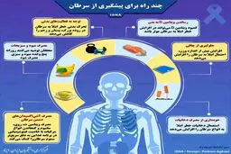 اینفوگرافی چند راه برای پیشگیری از سرطان